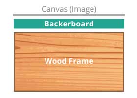 Backerboard